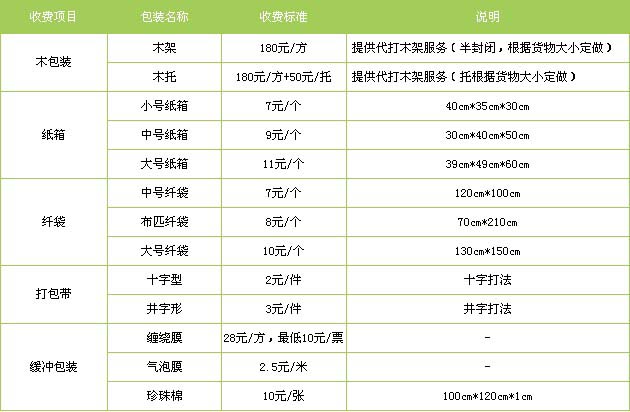 垦利区到福安物流专线