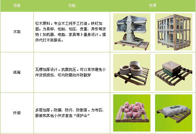 垦利区到福安物流专线